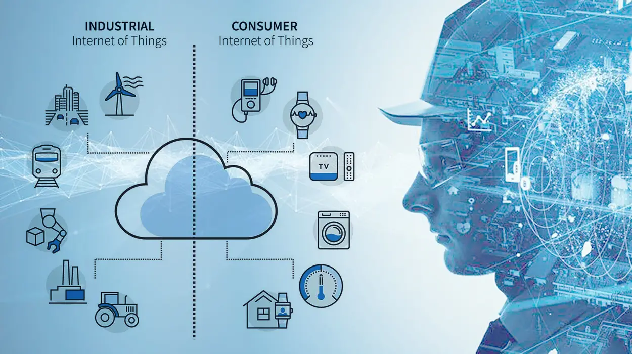IIoT Integration